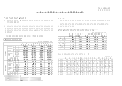 2 0 0 6 年 3 月 分 電 力 需 要 実 績 （速報）