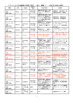 アルミニウム合金鋳物の材質と特色 ＜表1 種類 ＞ （JIS H 5202 抜粋）
