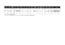 ＜SA・PA・ハイウェイオアシス＞ 名称 名称ヨミ 都道府県市 区町村コード