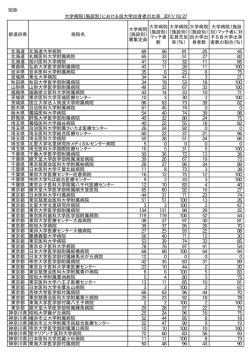 2011年度