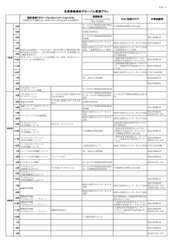名張青峰高校グローバル教育プラン