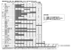 民族衣装のサイズ表はこちら（PDF版/199KB）