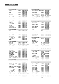 業務実績
