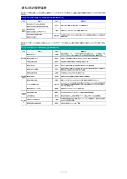 過去3回の採択案件 - いわて産業振興センター