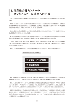 4．青森総合卸センターの ビジネススクール構想への示唆