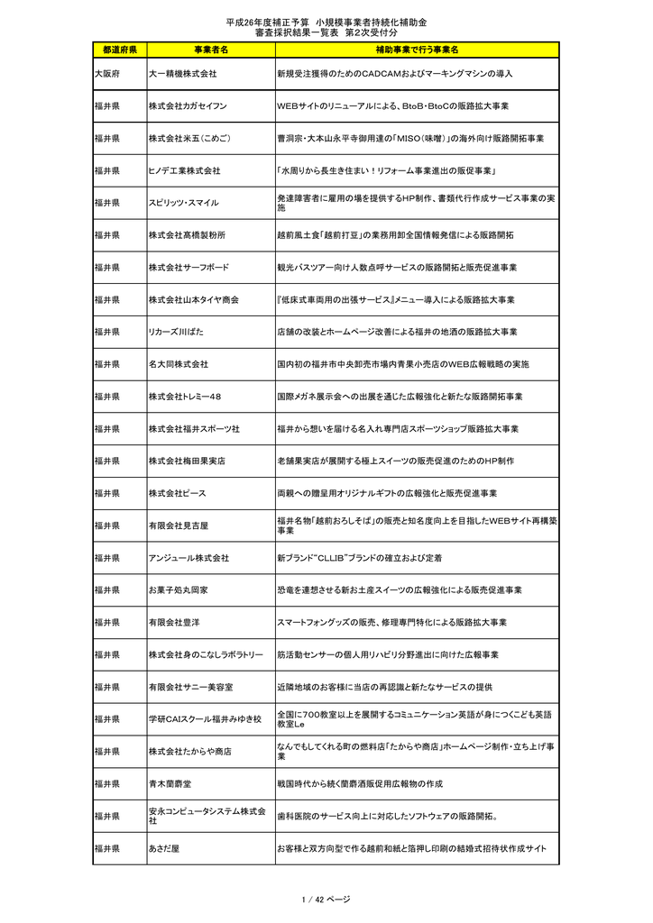 平成26年度補正予算 小規模事業者持続化補助金 審査採択結果一覧表