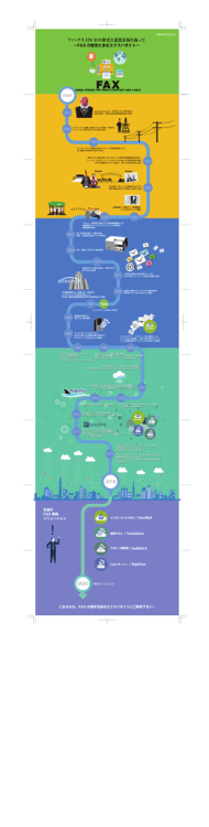 ファックス 170 年の歴史と進化を振り返って