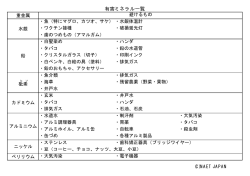 有害ミネラル一覧 - NAET JAPAN