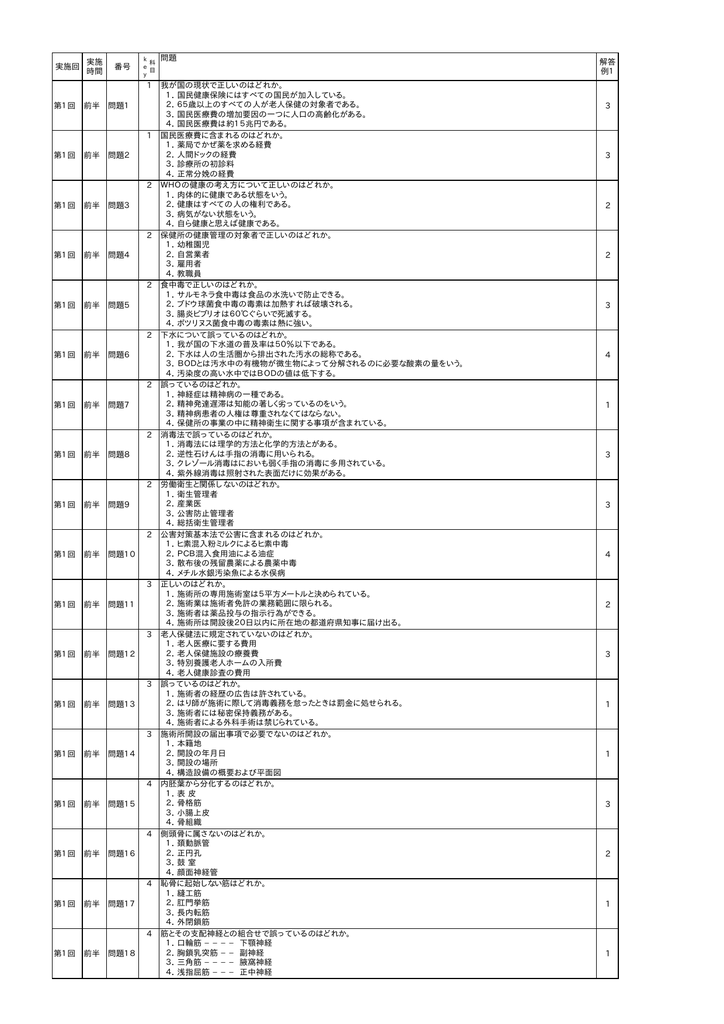 第1回 東京鍼灸マッサージ協同組合