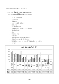 （10）休みの日の過ごし方について （ア） 休日の過ごし方 男子