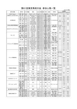 第61回東京馬術大会 参加人馬一覧