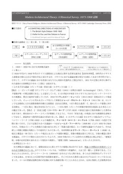 Modern Architectural Theory: A Historical Survey