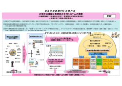 名張市地域福祉教育総合支援システムの構築 資料1