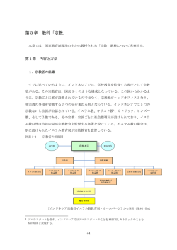 第3章 教科「宗教」