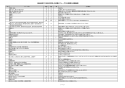 統合新校「江北桜中学校」の校歌のフレーズ又は歌詞の応募結果