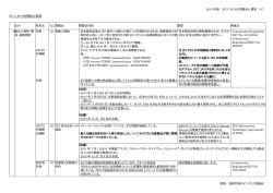 2015 年版 EU における問題点と要望 1/17 貿易