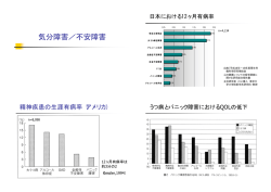 気分障害／不安障害