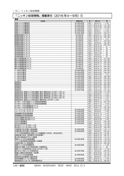 「ニッキン投信情報」掲載索引（2016 年4～9月）①