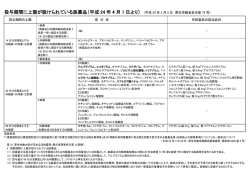 投与期間に上限が設けられている医薬品（平成 24 年 4 月 1 日より）
