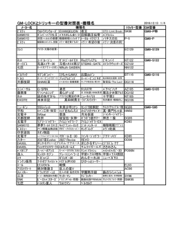 トリッキー対応機種一覧表