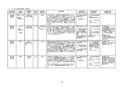 4.事故概要：全事故1