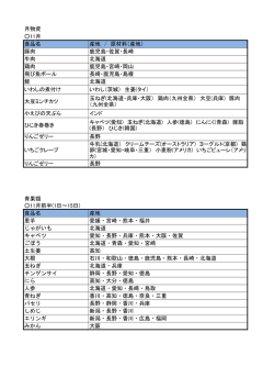 月物資 11月 食品名 産地 / 原材料（産地） 豚肉 鹿児島・佐賀・長崎 牛肉