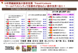 「行きたい都市1位」？