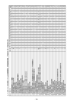 ICD-9-CM 分類コードによる年齢階層別 年間退院患者数