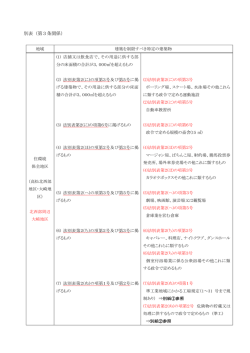 別表（第3条関係）