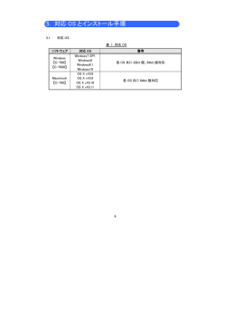 5. 対応 OS とインストール手順