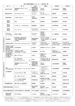 第 49 回造本装幀コンクール 入賞作品一覧
