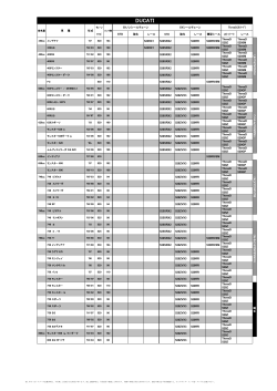 EKチェーン車種適合表 国外メーカー