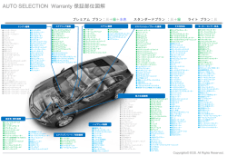 AUTO SELECTION Warranty 保証部位図解