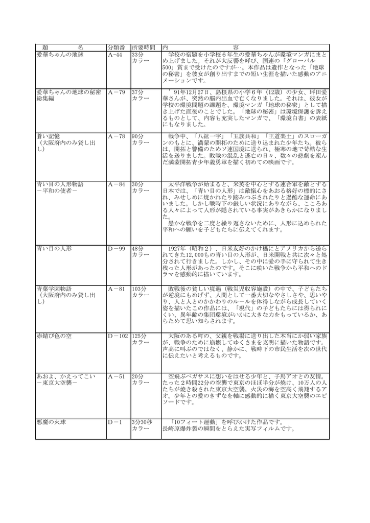 16ミリ映画フィルム Pdf ピースおおさか大阪国際平和センター