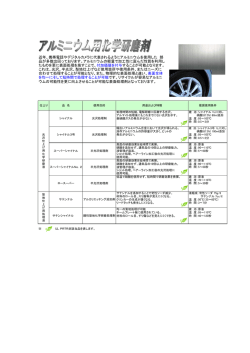近年、携帯電話やデジタルカメラに代表されるようにアルミニウムを使用