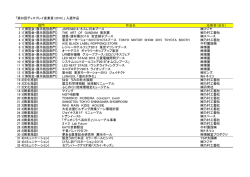 「第35回ディスプレイ産業賞（2016）」 入選作品 部門 作品名 応募者