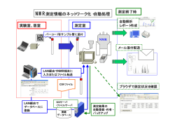 NMR測定情報のネットワーク化・自動処理