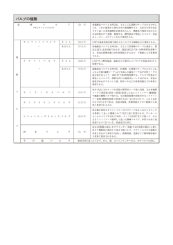 パルプの種類