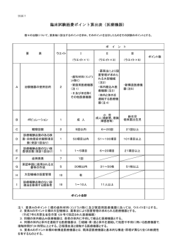 臨床試験経費ポイント算出表（医療機器）