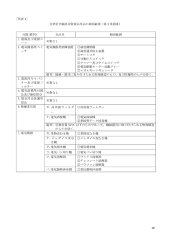 18 [別表 2] 自律安全確認対象電気用品の細部範囲（第 3 条関連） 分類