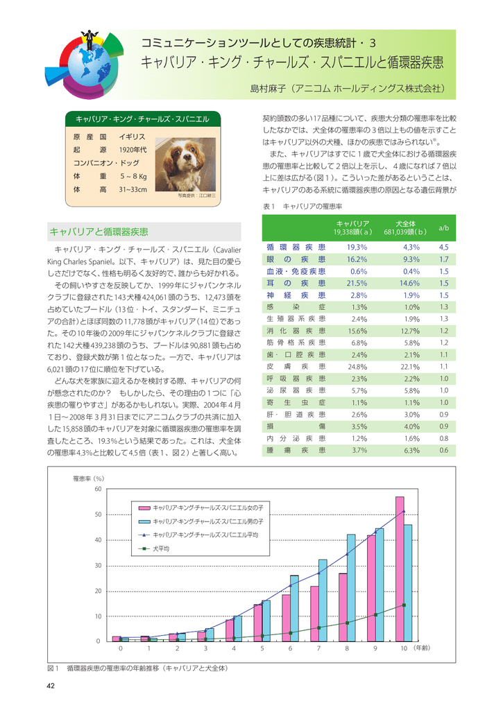 キャバリア キング チャールズ スパニエルと循環器疾患