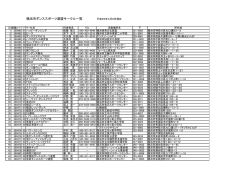 横浜市ダンススポーツ連盟サークル一覧