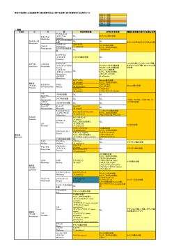 特定外来生物等一覧(PDF文書)