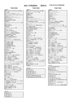 過去3年間進路先 ［電気科］