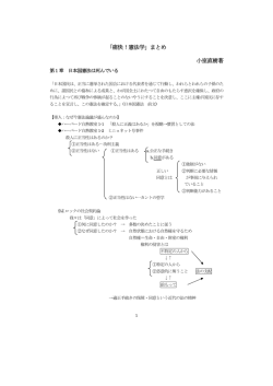 「痛快！憲法学」まとめ 小室直樹著