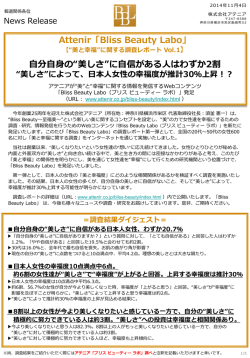 美と幸福&rdquo;に関する調査レポート Vol.1
