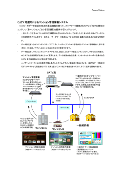 CATV 局運用によるマンション管理情報システム マンションA マンションB