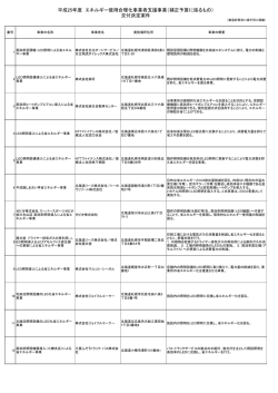 平成25年度 補正 新規採択事業者 - SII 一般社団法人 環境共創