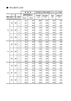 詰石量及び歩掛比較表 PDF