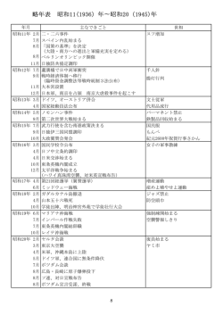 略年表